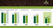 2021 - 25 reduction in peat use